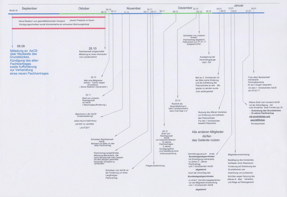 verlauf-grundstueck-flugplatz-bexbach